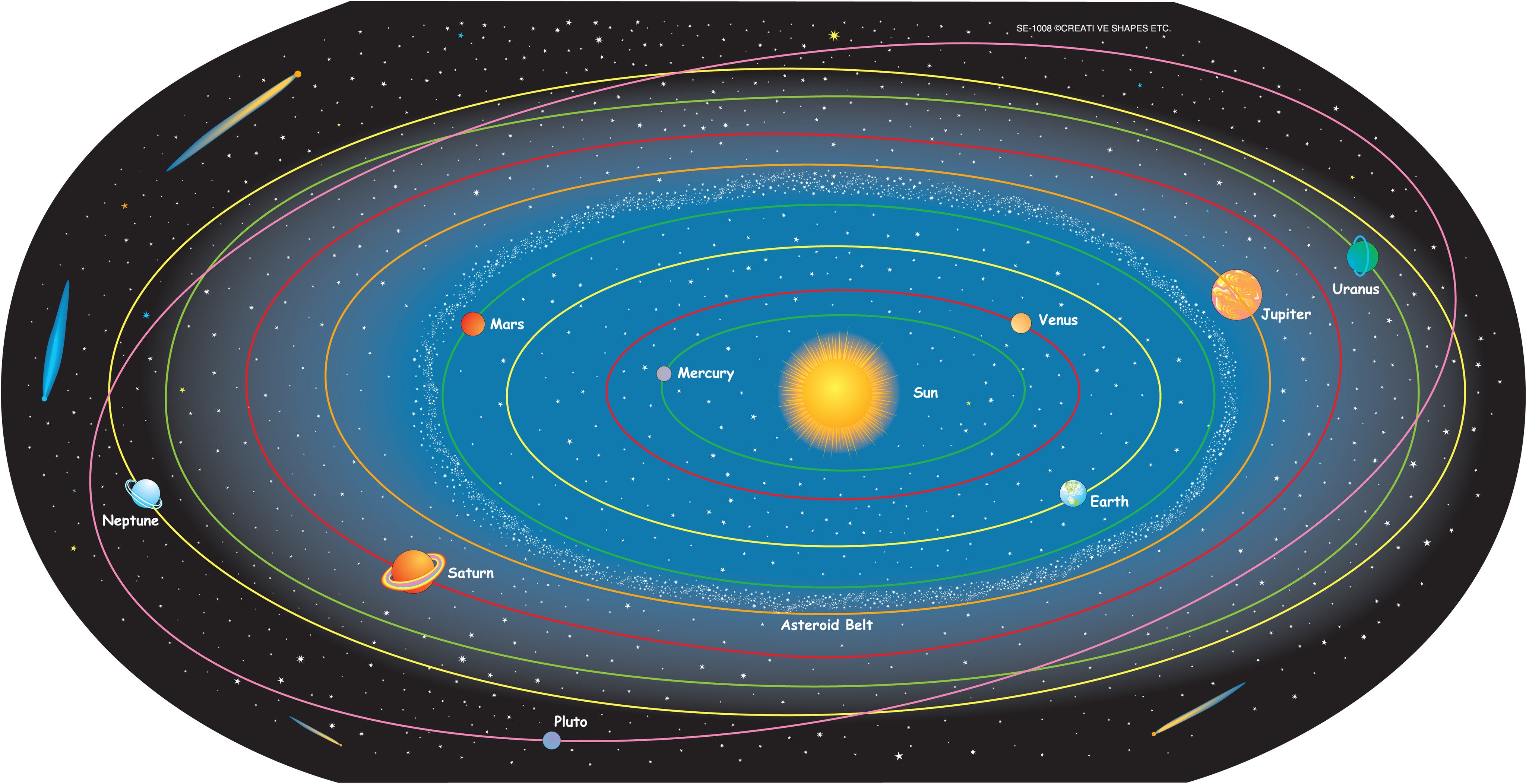 Solar System Wall Map | lupon.gov.ph