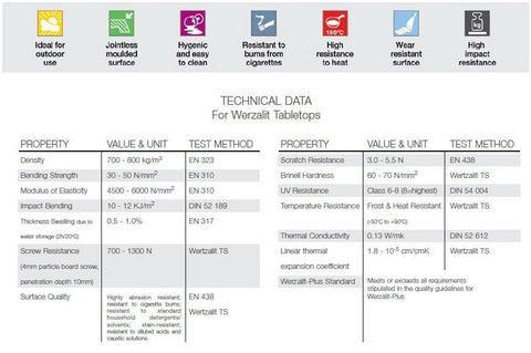 Nufurn Werzalit Hospitality Table Tops Technical Details