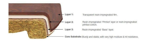 Nufurn Werzalit Hospitality Table Tops - Technical Details & Diagrams