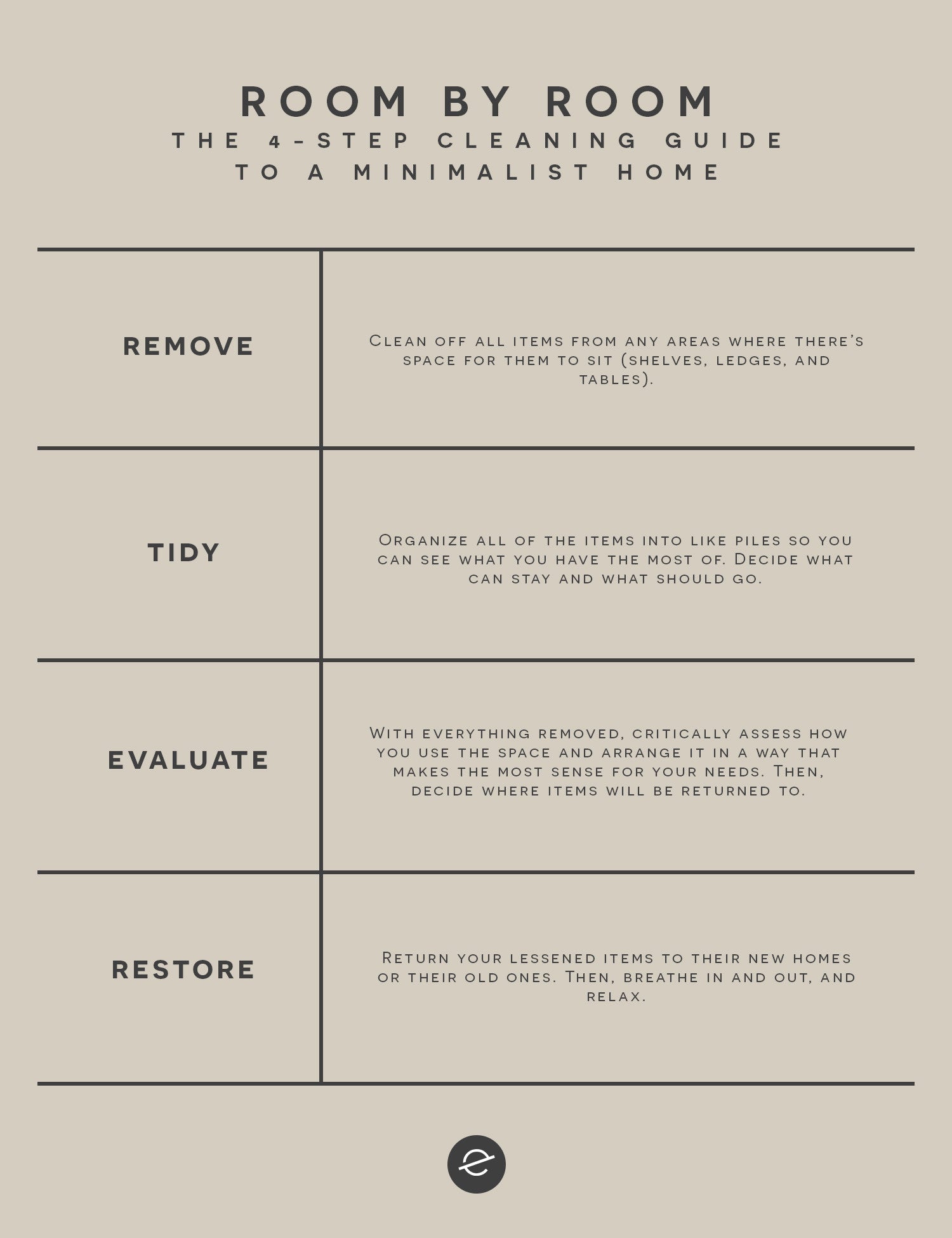 New Home Essentials Checklist. A Room by Room List of -   New home  essentials checklist, New home essentials, New home checklist