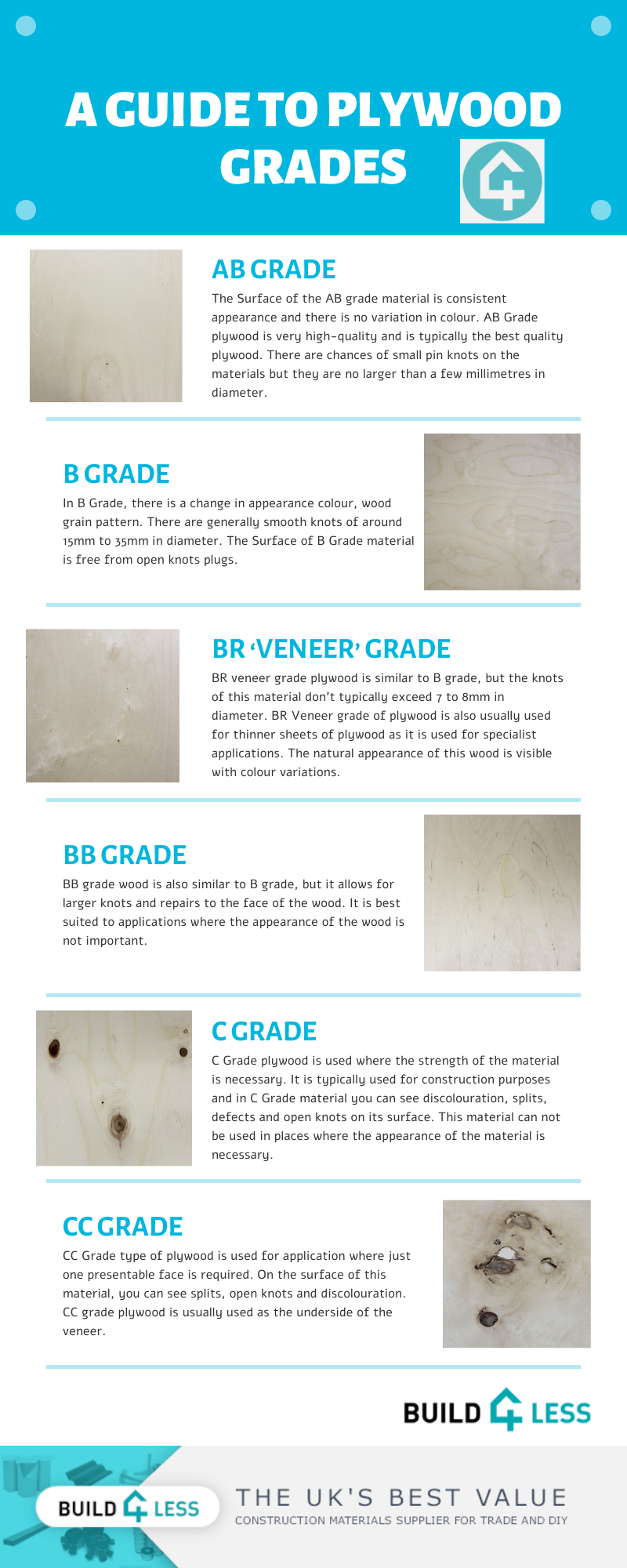 Types of Plywood Grades