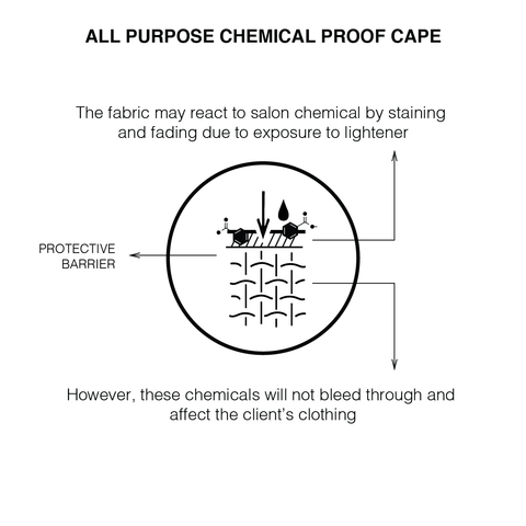 chemical-proof-cape
