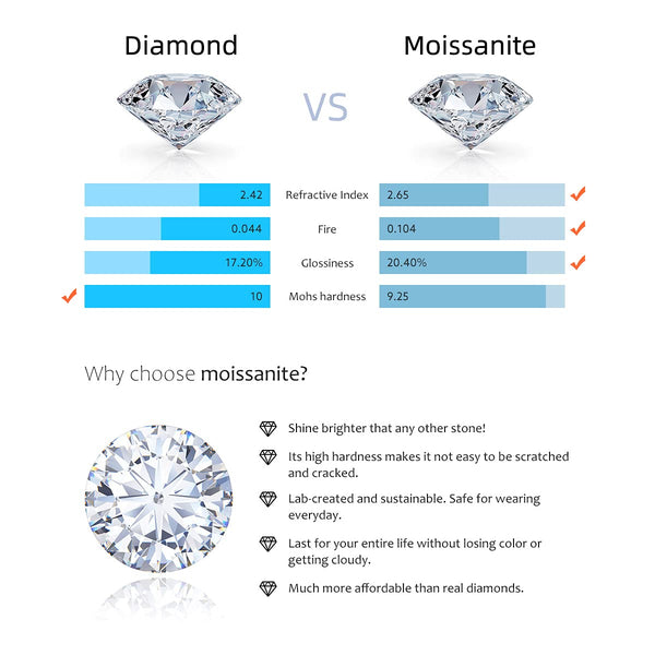 Pourquoi la moissanite est meilleure que le diamant Une comparaison intelligente