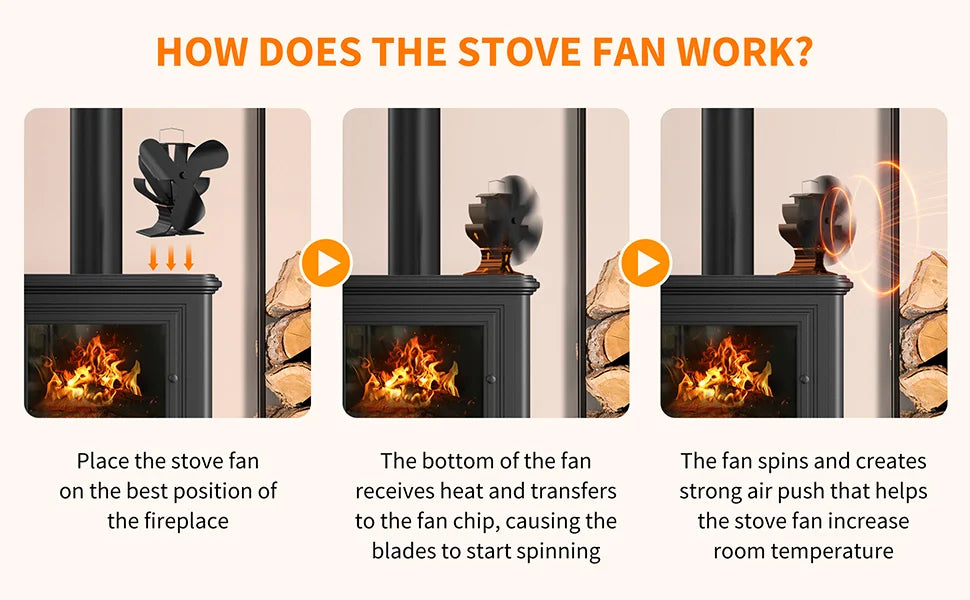 how does a heat powered wood stove fan work?