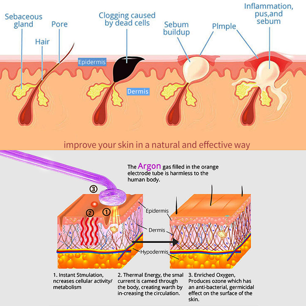 skin psychotherapy