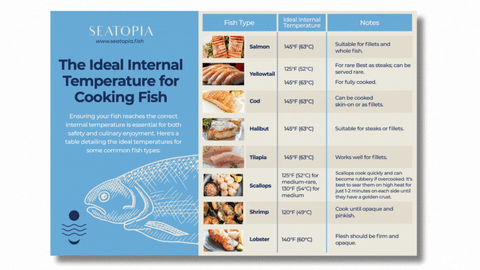 Fish Internal Temperature Guide: Safe & Delicious Cooking Temps