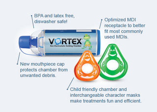 Advantages of PARI VORTEX, including new mouthpiece, optimized MDI receptacle, and child-friendly character masks