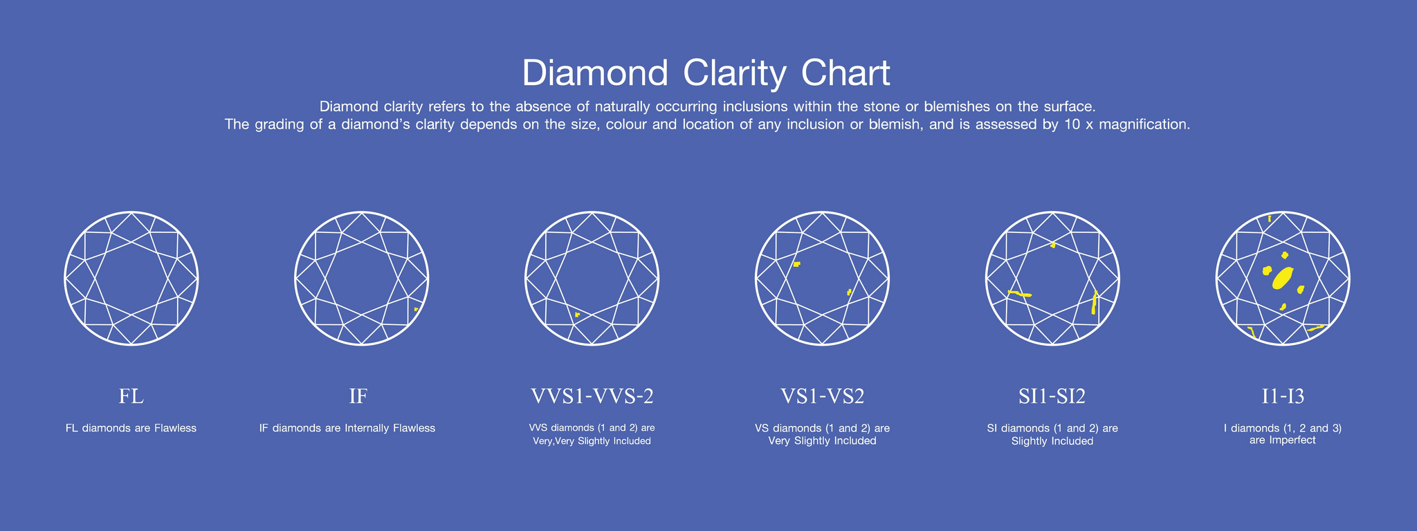 lab-diamond-clarity-chart-boutiquecz