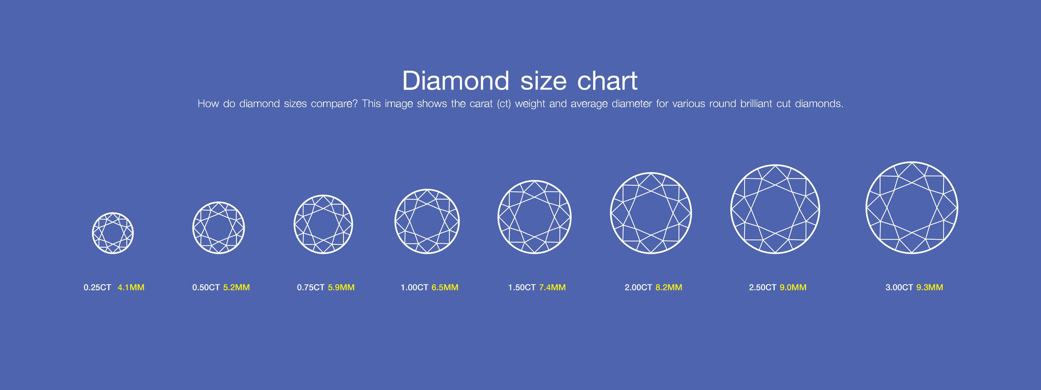 lab-diamond-size-mm-carat-chart-boutiquecz