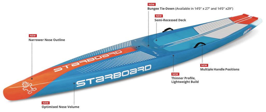 2024 starboard gen r updates and upgrades