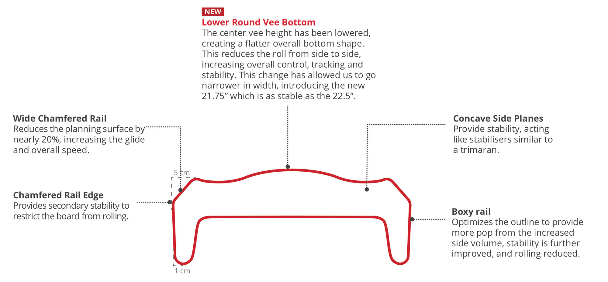 2022 starboard sprint data 1