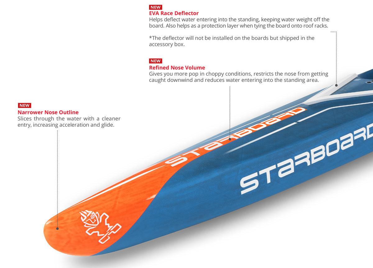 starboard all star stand up paddle board 2023 bow details