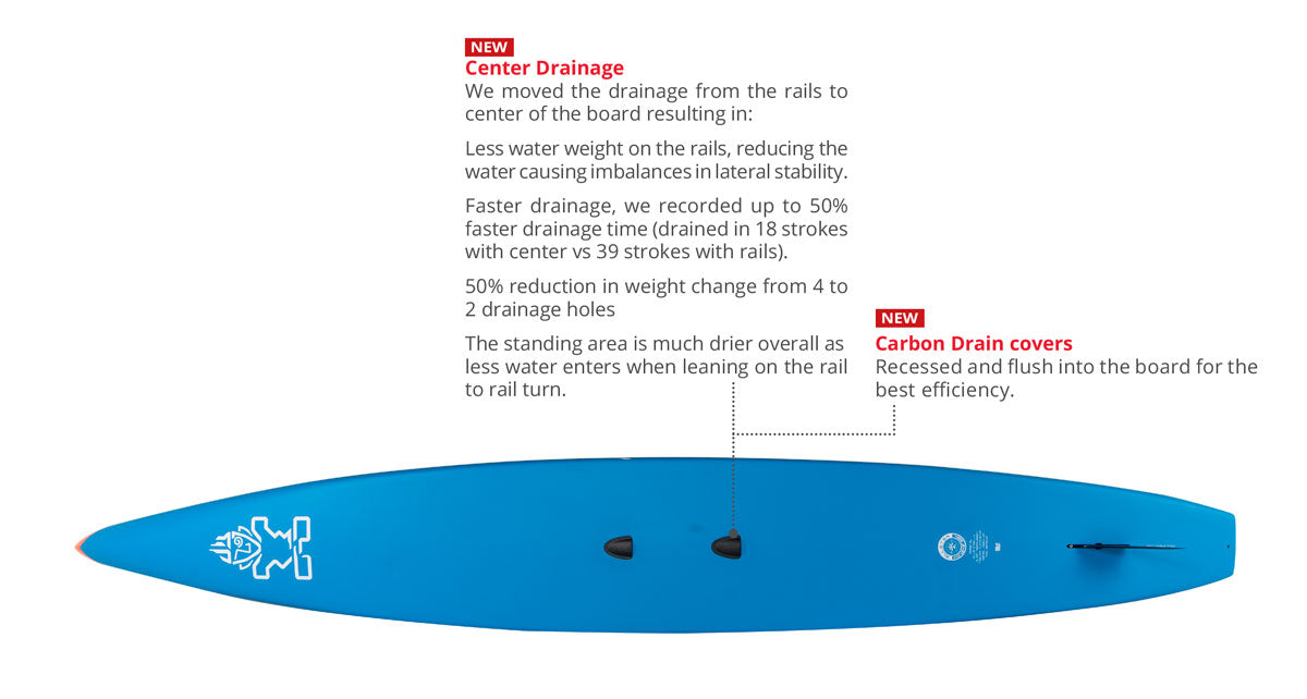 starboard all star stand up paddle board 2023 drainage details