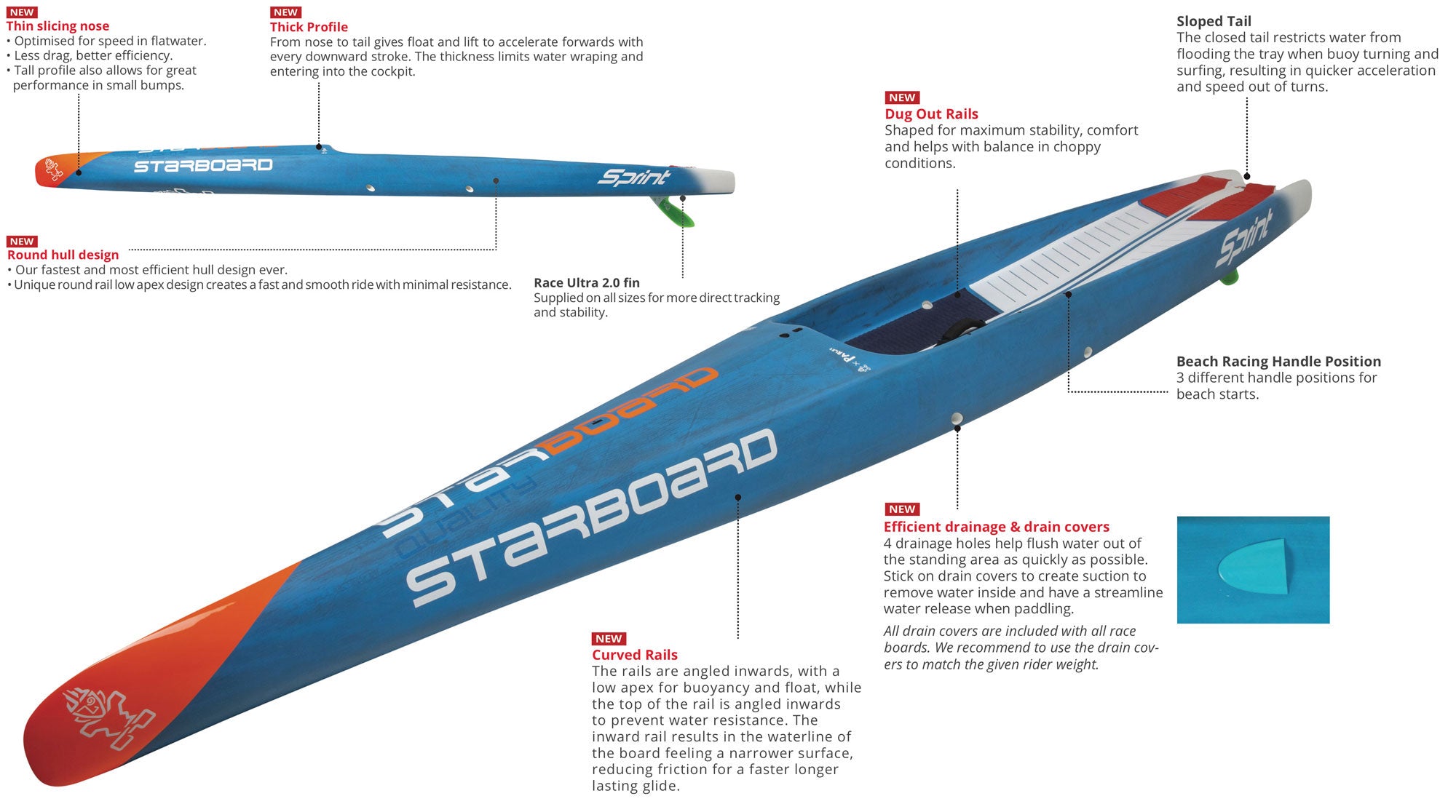 2022 starboard sprint data