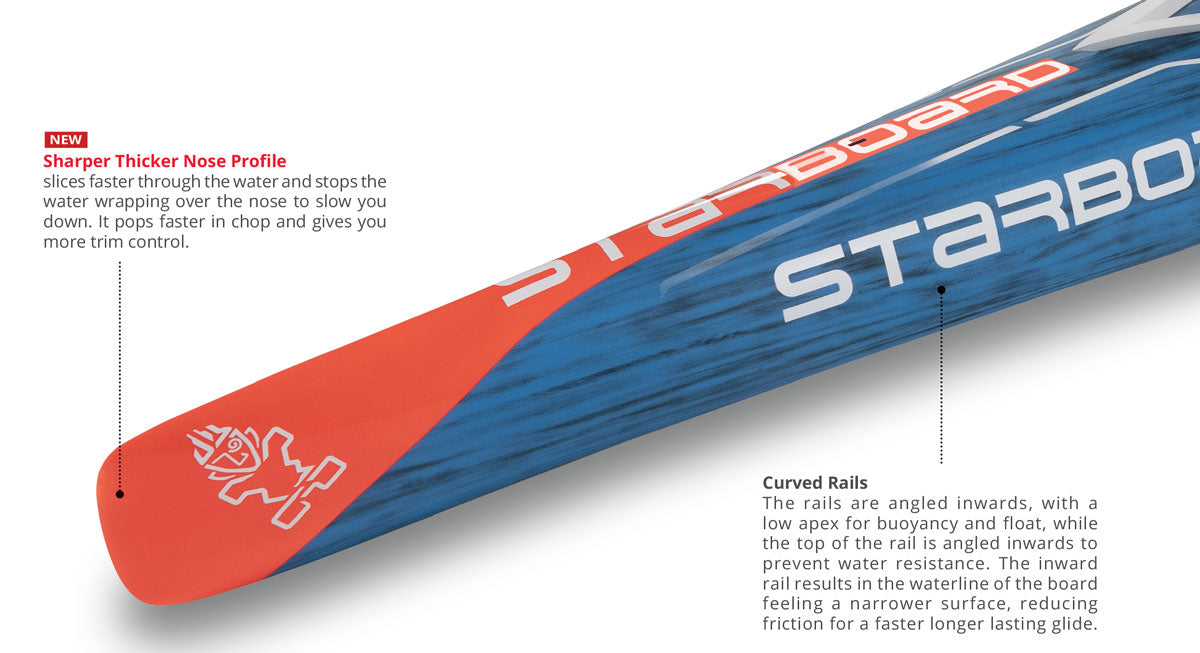 Starboard sprint zero stand up paddle board bow detail