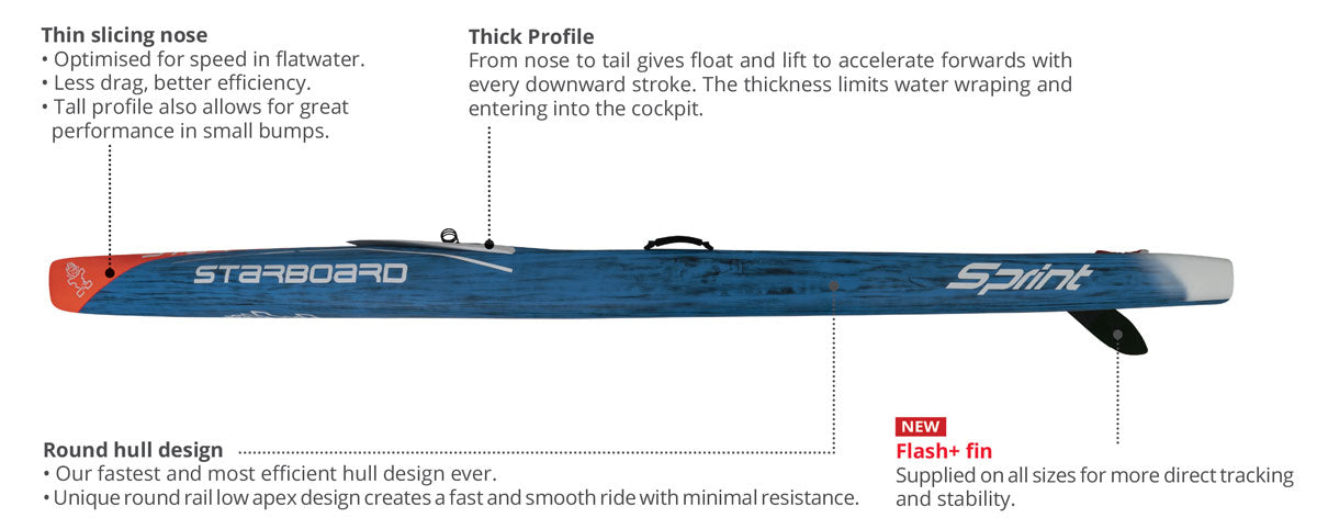 Starboard sprint zero stand up paddle board detail
