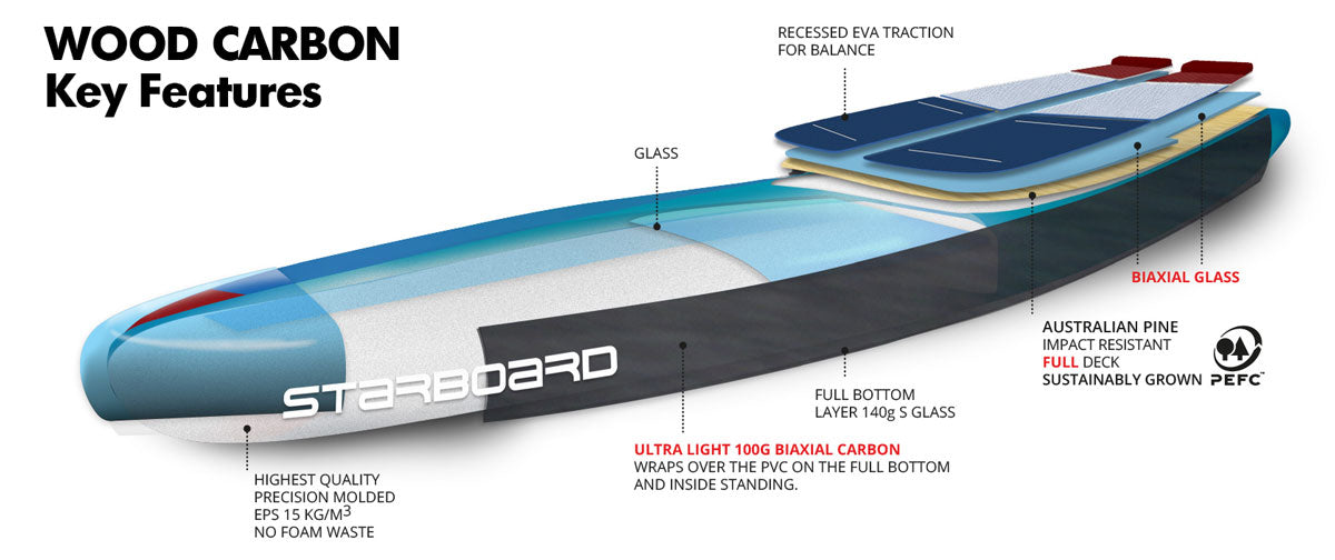 starboard wood carbon paddle board construction detail