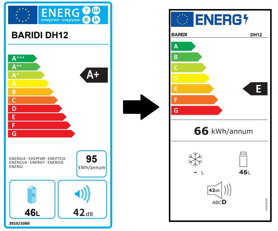 new energy labels explained