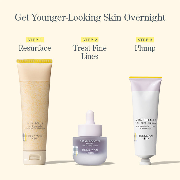 Routine graphic image that shows the Milk scrub cleanser as step 1, the dream booster serum as step 2, and the midnight Milk mask as step 3 from left to right.