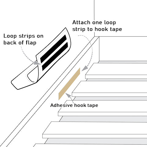 teckstash arcara install installation store storage pouchbed mattress slats hook loop velcro tape adhesive tablet book 
