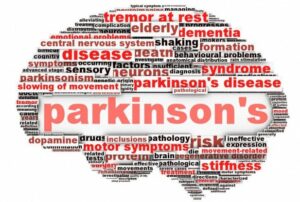 parkinsons-DISEASE-brian-word-cloud