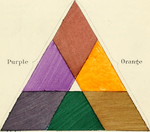 A nomenclature of colors for naturalists- and compendium of useful knowledge for ornithologists (1886)