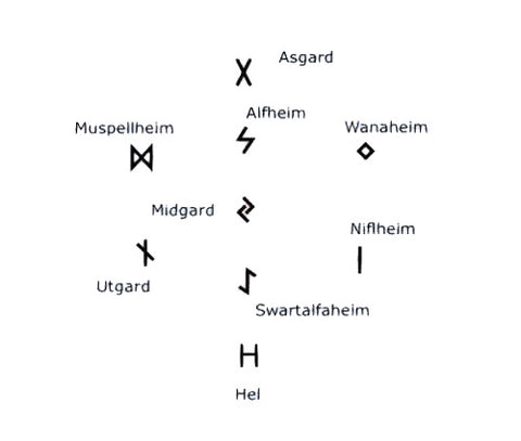 Wikipedia ihre symbole bedeutung keltische und Keltenkreuz