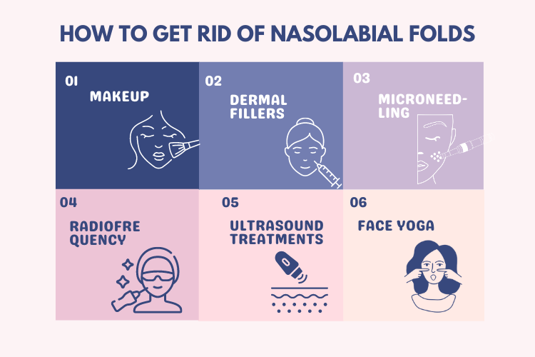 how to get rid of nasolabial folds infographic