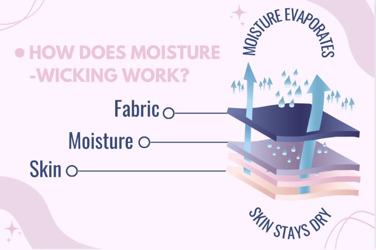moisture wicking infographic blissy