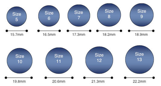 Size Chart For Rings In India