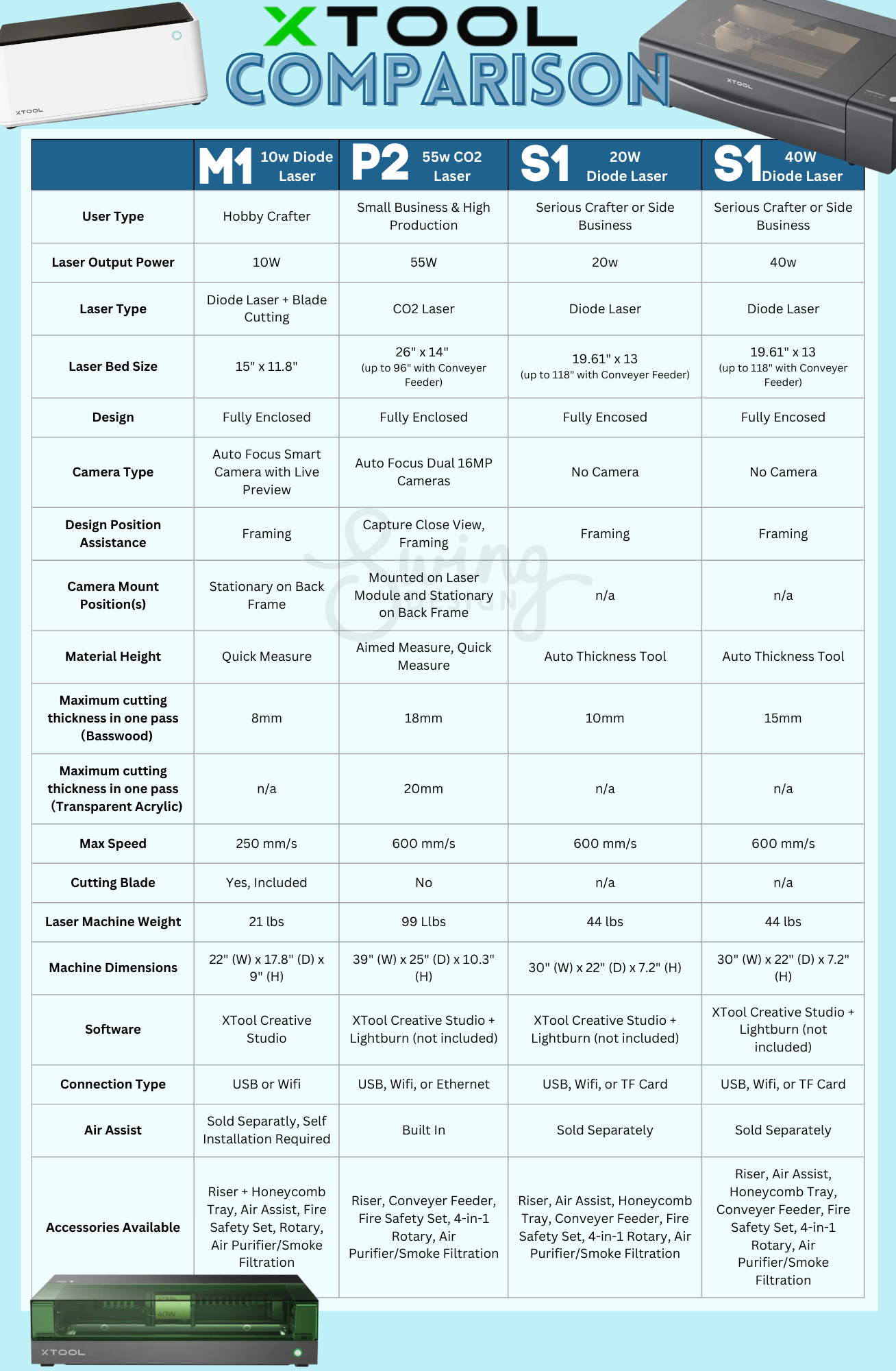 xTool Laser Cutter & Engraver Machine Comparison Chart | Swing Design