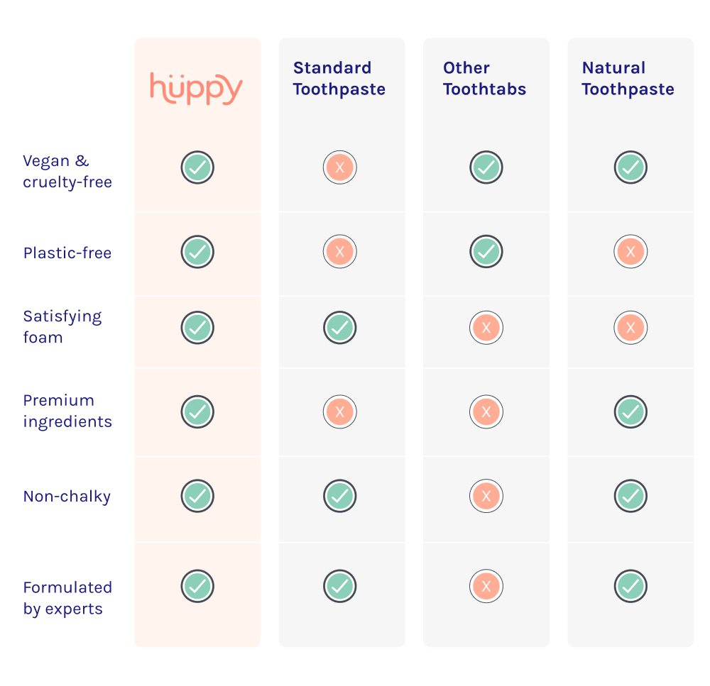 compare desktop field