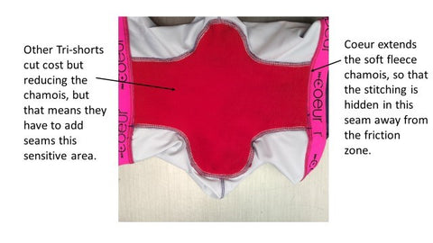 The pad in the Coeur Sports Triathlon Shorts