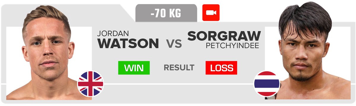 Jordan Watson vs Sorgraw Petchyindee