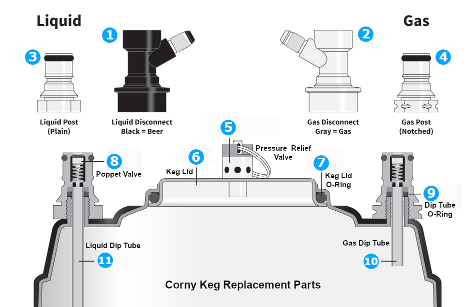 Corny Keg Replacement Parts Keg Factory