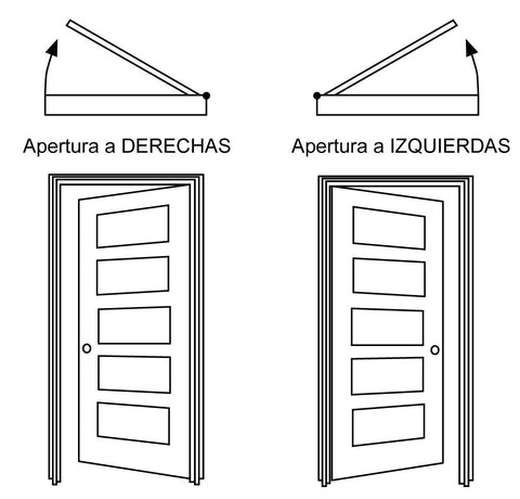 Apertura de puertas acorazadas