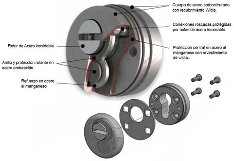 Cerradura de puerta acorazadas