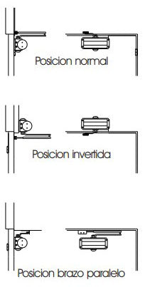 Esquema de posiciones de colocación