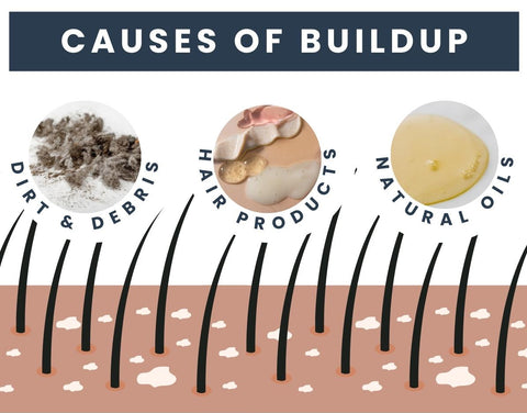 Buildup is a combination of dirt, debris, natural oils and hair products