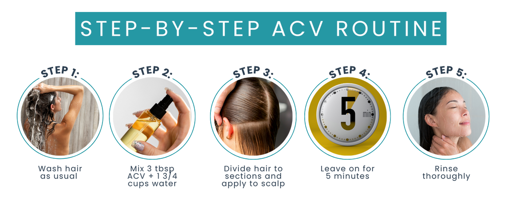 Step by Step on building an ACV routine