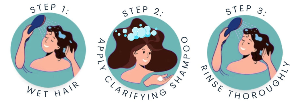 How to Use a Clarifying Shampoo: Step 1: Wet hair, Step 2: Apply Clarifying Shampoo, Step 3: Rinse thoroughly