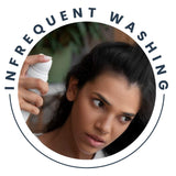 Infrequent Washing causes dandruff