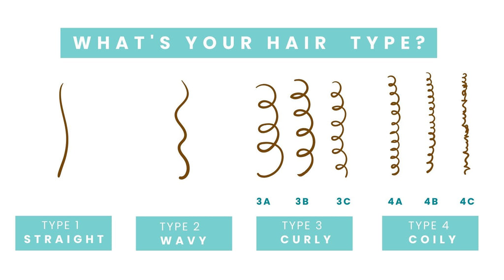 Hair Type Chart Guide