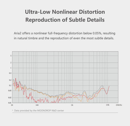 Moondrop Aria 2 graph from Super* Review : r/headphones