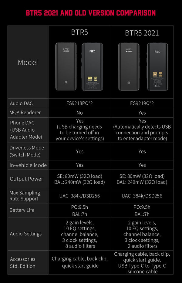 FiiO BTR5 2021 Portable Hi-Fi Bluetooth DAC/Amp – Apos