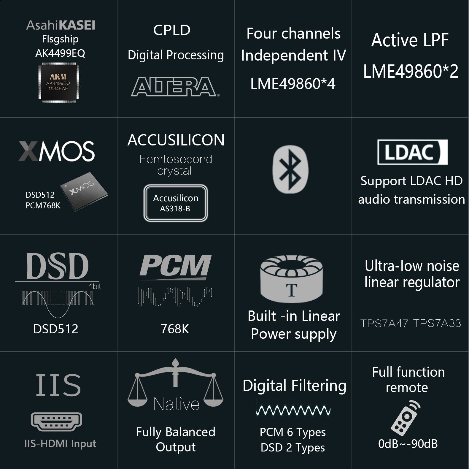 Gustard A18 DAC (Digital-to-Analog Converter) – Apos Audio