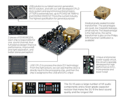 SMSL SU-8 Version 2 DAC (Digital-to-Analog Converter) – Apos Audio