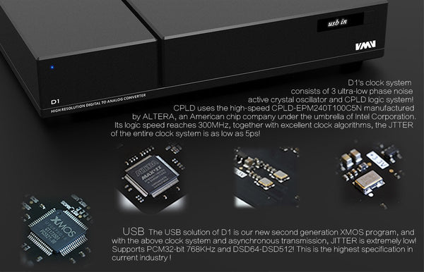 SMSL VMV D1 DAC (Digital-to-Analog Converter) – Apos