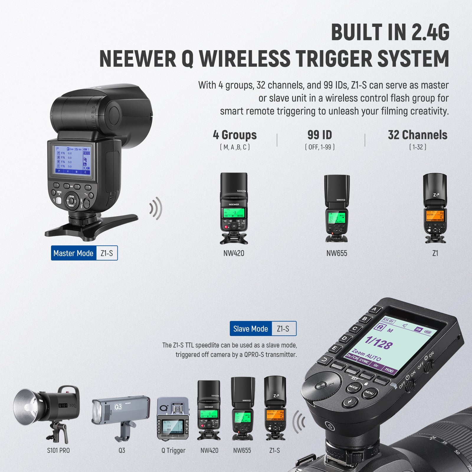 NEEWER Z1-S TTL Round Head Flash Speedlite for Sony Cameras - NEEWER ...