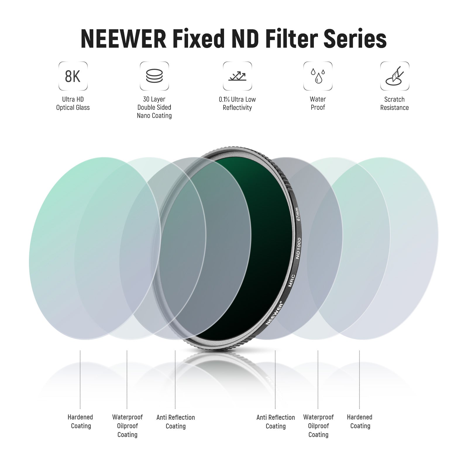 NEEWER Polarizer CPL Lens Filter - NEEWER